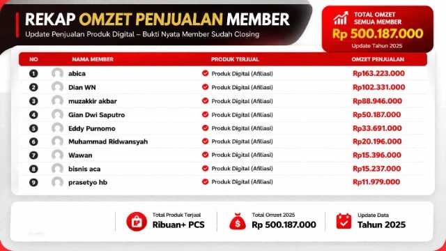 Belajar digital marketing dari HP